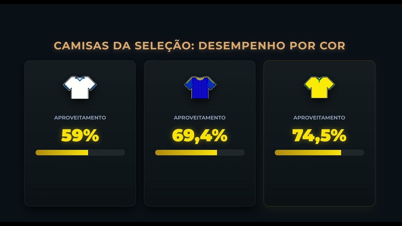 Capa do Vídeo