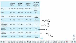 Eğitim Vadisi 11.Sınıf Coğrafya 5.Föy Şehirler ve Etki Alanları Tarihsel Süreçte Şehirler 1 Konu Anlatım Videoları