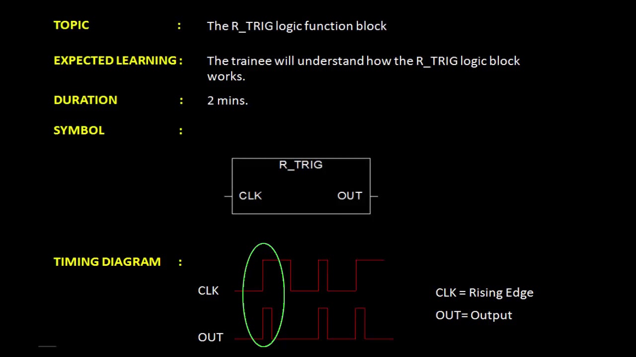 R-TRIG Rising Trigger Function Block.