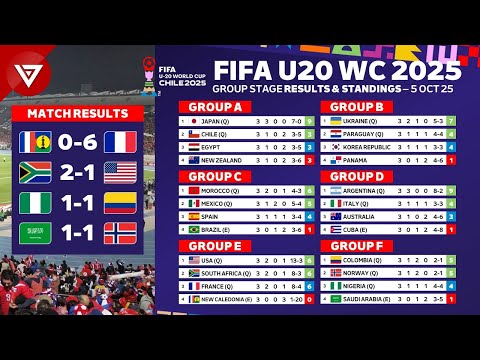 🔴[Matchday 3] FIFA U20 World Cup 2025: Results & Standings Table as of 5 Oct 2025