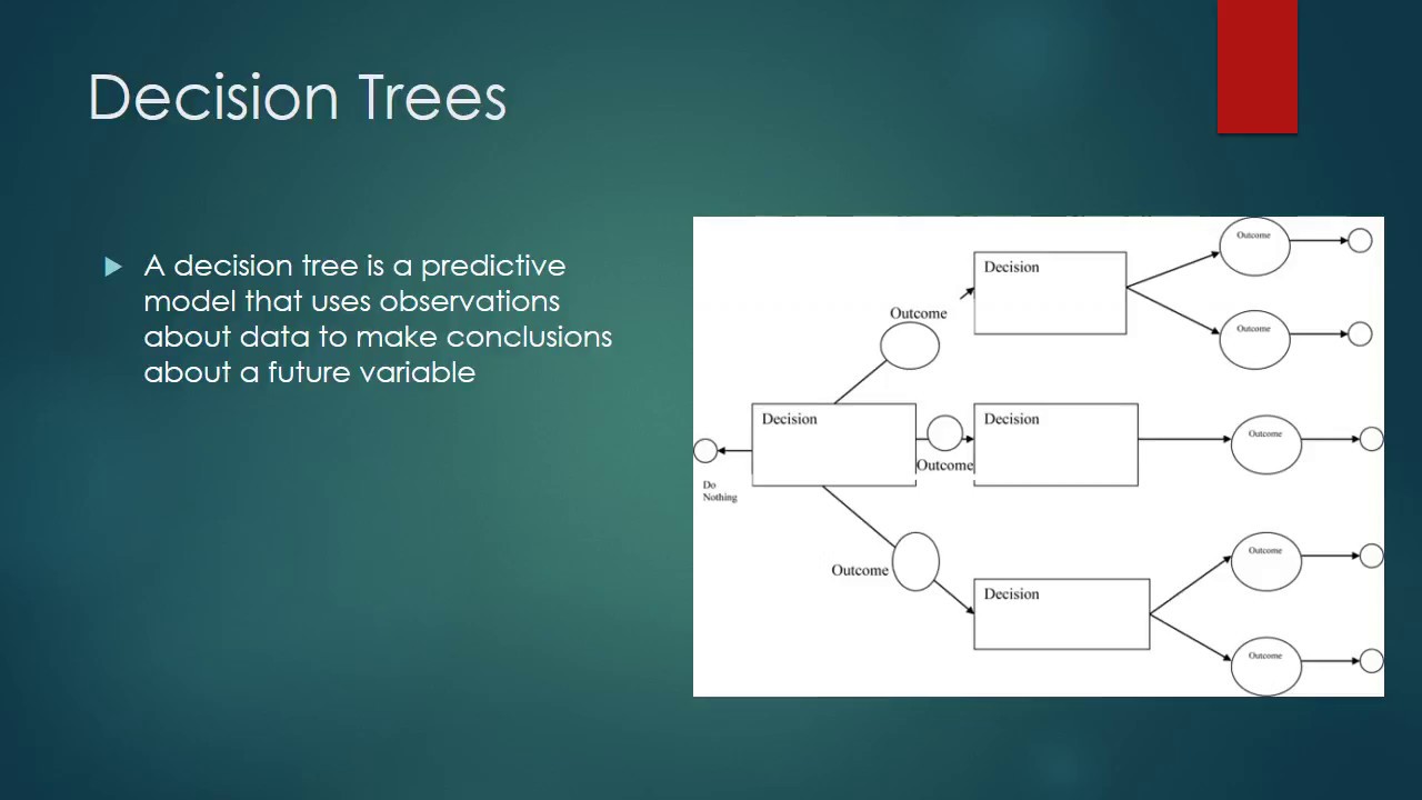 Data Science in 90 Seconds, Part 9: Decision Trees