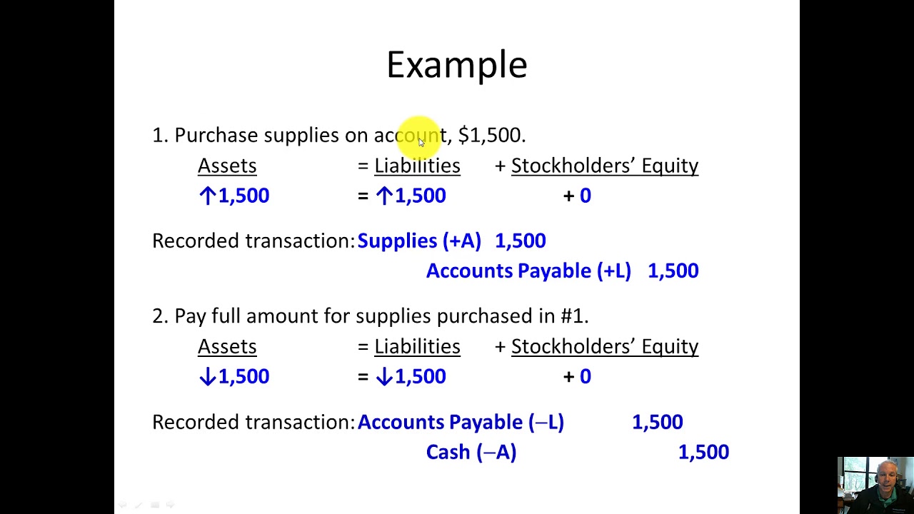 Chapter 2 Accounting During the Cycle