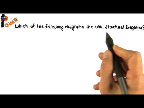 Recap Quiz Georgia Tech Software Development Process