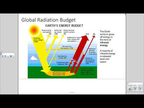 APES - Global Change  - Greenhouse Effect