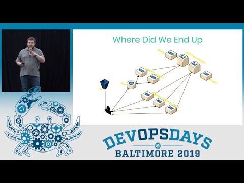 DevOpsDays Baltimore 2019 - Ignite: Migrating A Legacy App to Modern Infrastructure by Dan Ivovich