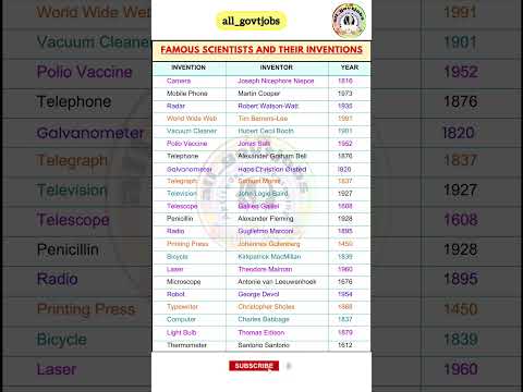 Famous scientist and their invention #scientist #inventions #gkfacts #youtubeshorts #short