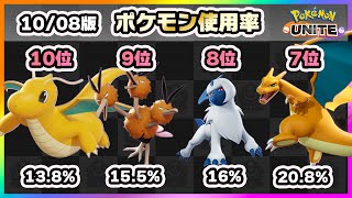 【ポケモンユナイト】今環境の最強はあのキャラ！上位ランカー100人のポケモン使用率ランキング！《ポケモンUNITE》《ポケモンUNITE》