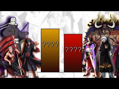 The Akatsuki VS Shichibukai and Yonko-Power Levels- The Shichibukai VS Akatsuki -Power Levels