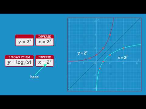 Funções logarítmicas