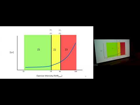Towards a shared mental model of the endurance training process