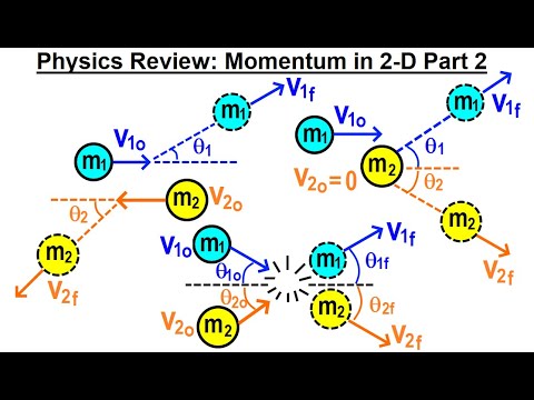 Physics Review Momentum Basics Part 1 of 5 What is momentum