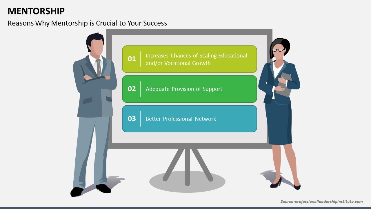Mentorship Animated PPT Template