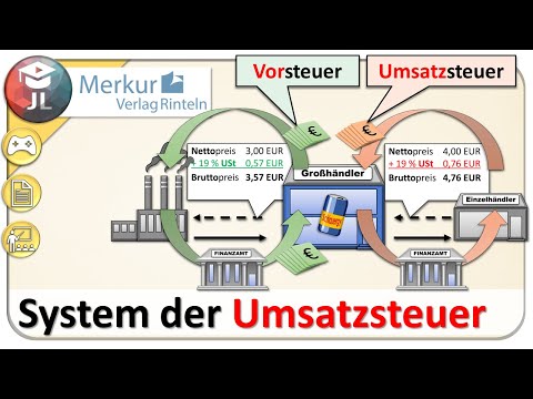 VAT and input tax explained simply