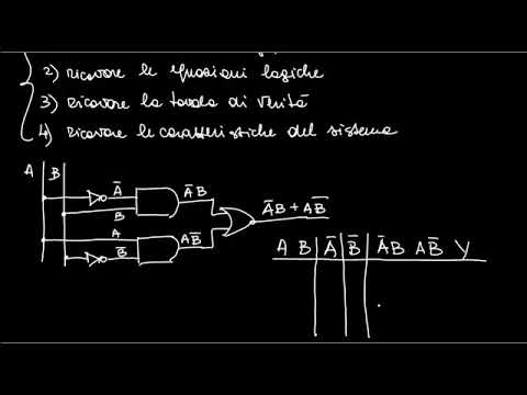A48 - Analisi di un circuito combinatorio