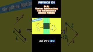 Vector Subtraction Made Simple: From Kayaks to Rockets Part 8🚀 | STEAMspirations