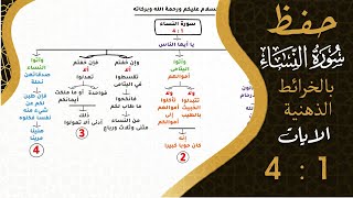 كورس حفظ سورة النساء