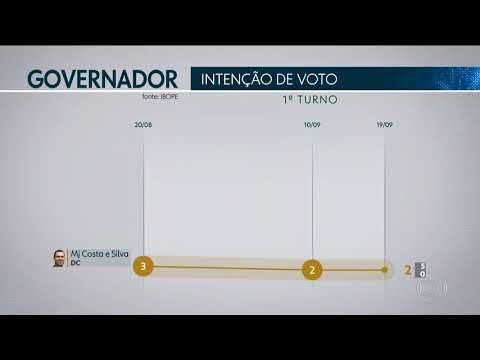 Pesquisa Ibope em São Paulo: Skaf, 24%; Doria, 23%; França 9%; Marinho, 8%