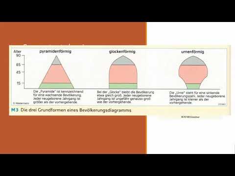 Auswertung eines Bevölkerungsdiagramms