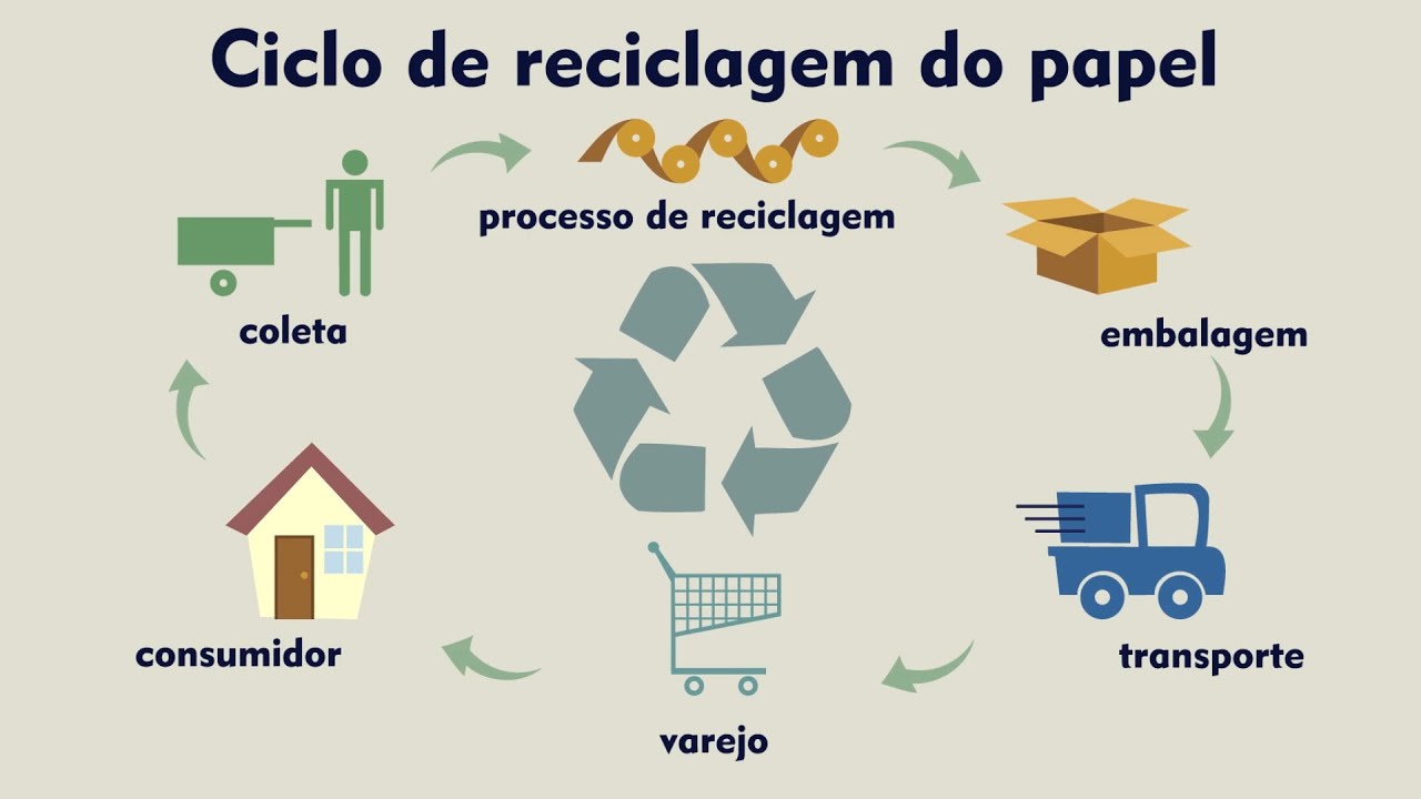 Programa da Coleta Seletiva.