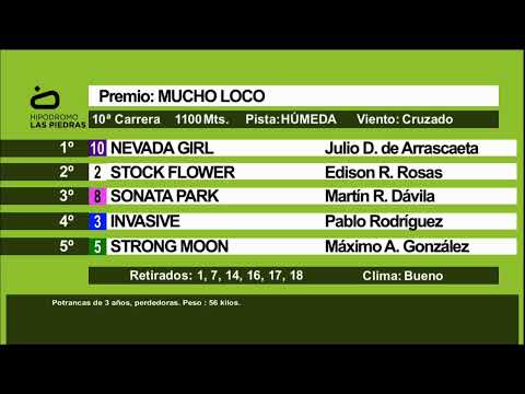 Hipódromo Las Piedras 8/11/25 | EN VIVO | URUGUAY