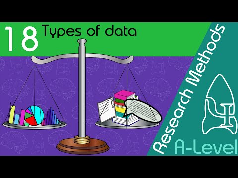 18 Types of data