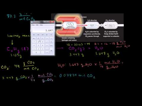 Empirical and Molecular Formulas from Stoichiometry