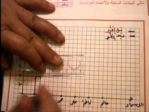 الصف السادس الوحدة الأولى درس (1 - 3)