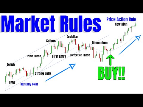 How To Read Chart Like A Professional Trader