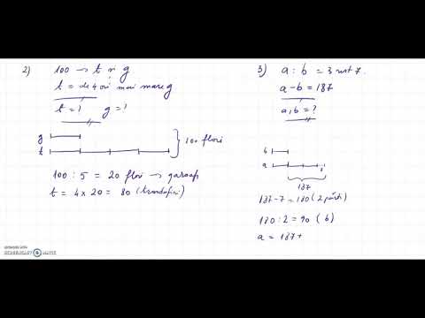 Figurative (graphic) method