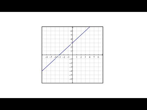 Determine Function Input and Outputs from a Graph (Linear) | Math Help ...
