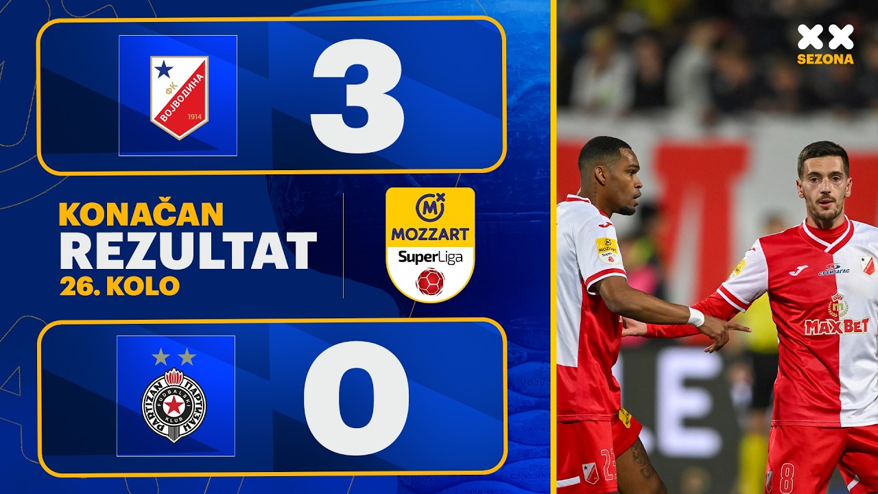 FK Vojvodina vs FK Partizan Highlights