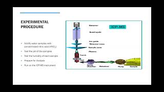Quantification of Lead in Charter School Water Samples by Zachariah Bess