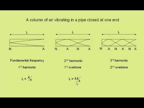 harmonics and overtones