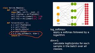 machine learning for beginners 3 TensorFlow PyTorch MNIST Image recognition