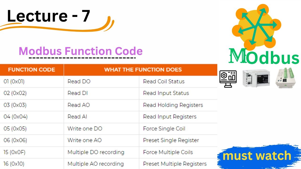 modbus function codes explained | modbus function codes |  modbus fuctions | modbus | modbus |