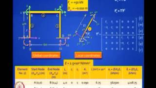 Mod-06 Lec-33 Matrix Analysis of Plane and Space Frames