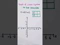 Graph Of Linear Equation In Two Variables X 2Y 6
