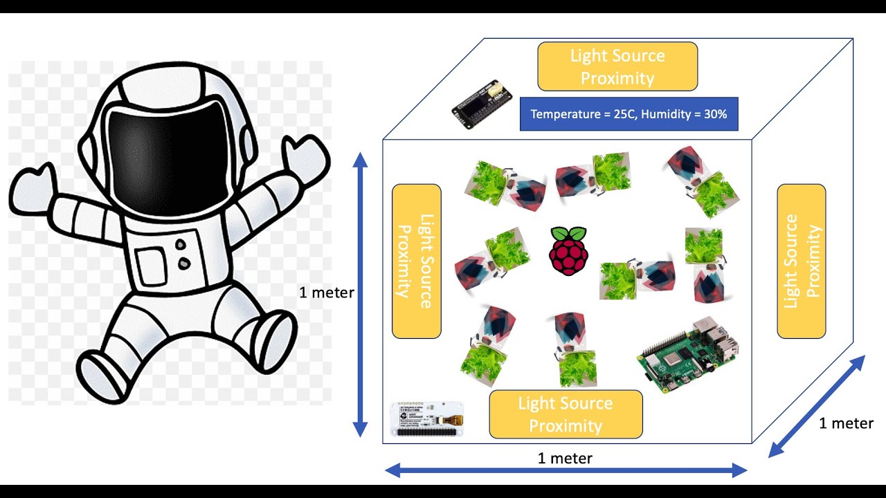 Microgravity Tree 2Pi Microgravity Garden Blog 1 | Getting Started - element14 Community
