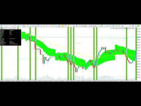 Video PatternGuard VWAP Trader