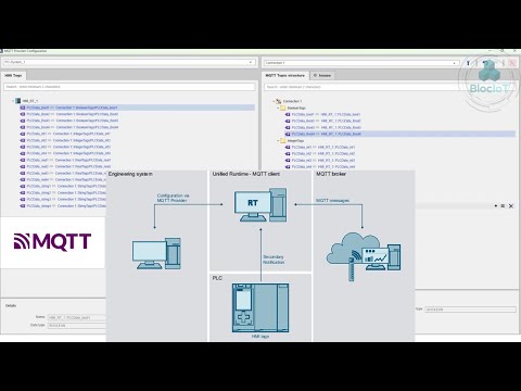 53- How to use MQTT in Siemens WInCC Unified SCADA. Build a Unified Namespace (UNS) under 30 minutes