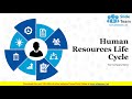 Human Resources Life Cycle PowerPoint Presentation Slides