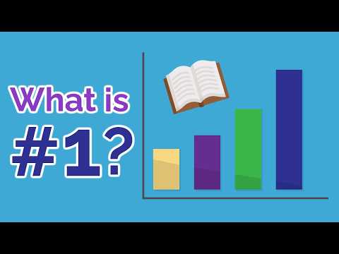 9 個最佳學習策略排名 | 停止錯誤的學習方法 (9 BEST Study Strategies Ranked | Stop Studying Wrong)