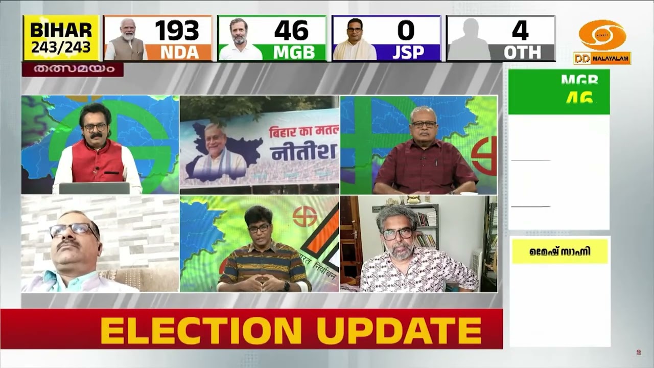 ​ഗ‍ൃഹപാഠം കൃത്യമായി നടത്തി; അത് നടപ്പാക്കി NDA | Bihar Election