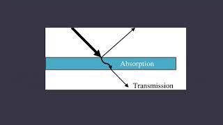 Interaction of EMR with earth surface features