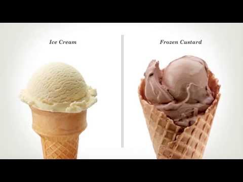 How to Decide on Dessert