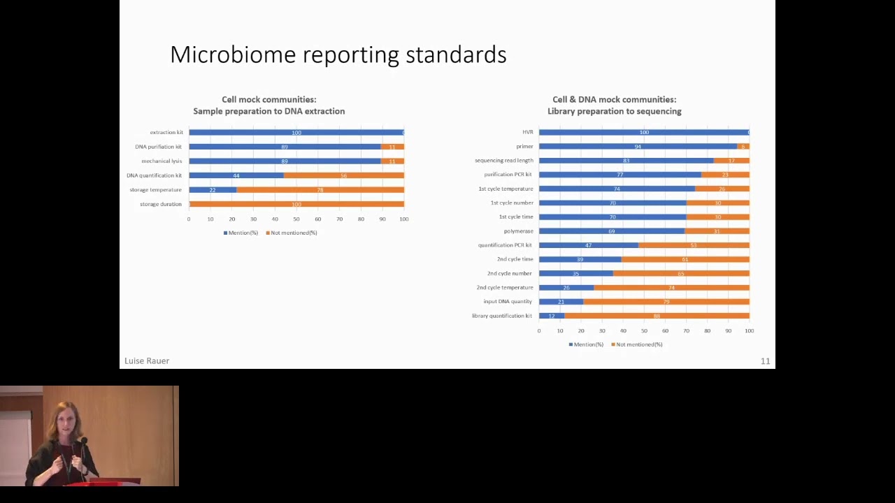 Meta-analysis of bacterial mock communities reveals... - Luise Rauer - MICROBIOME - ISMB/ECCB 2023