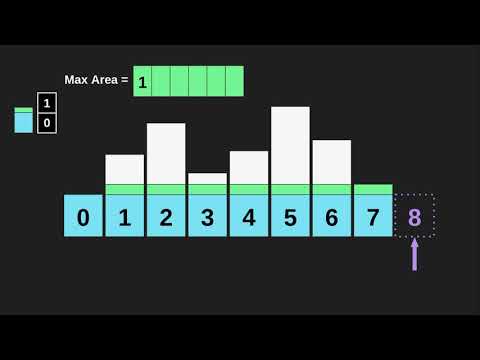 Largest rectangle in a histogram [Coding Interview]