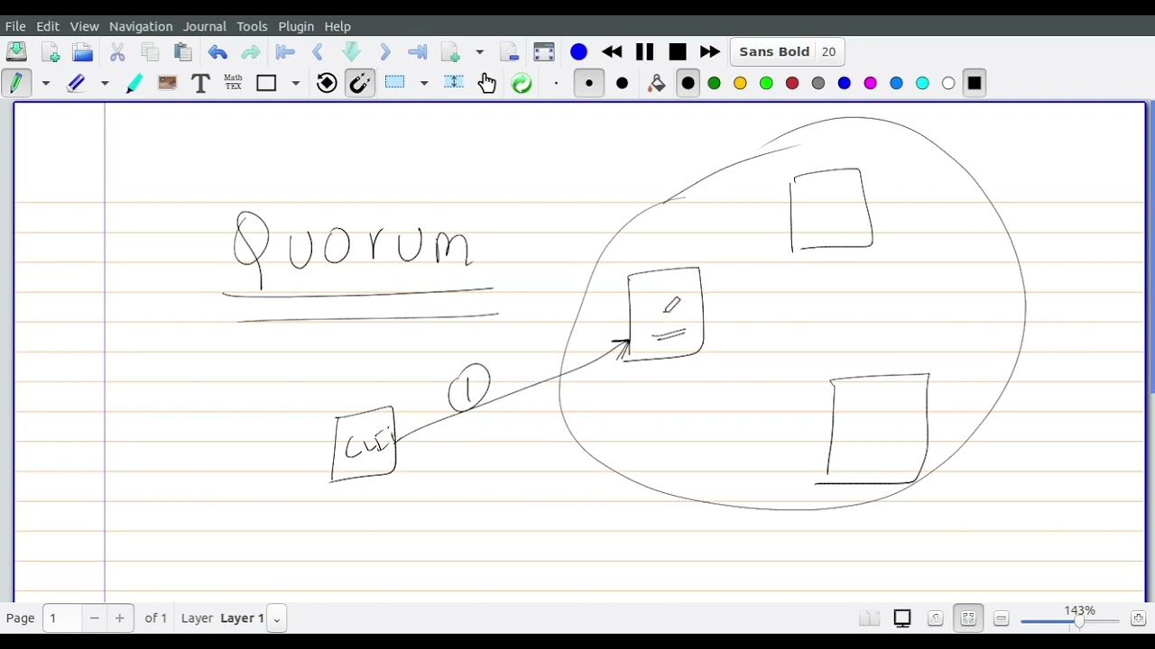 Part 1. what is quorum || distributed system design