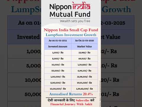 Nippon India Small Cap Mutual Fund performance  #sip #sharemarket #mutualfund #shorts
