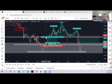 Forex Space Community Live Session 20/12/2021 - NY Session